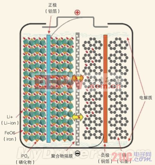 移动电源科普：三大电芯类型分析