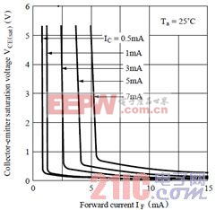 创新的低待机损耗解决方案应用于反激式转换器 电源 www.21ic.com