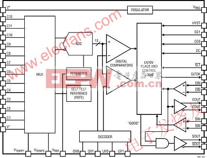 LTC6801 的内部电路提供的不仅是简单的比较器功能 www.elecfans.com