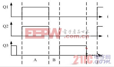 基于单端正激模型的双向DC-DC变换器研究