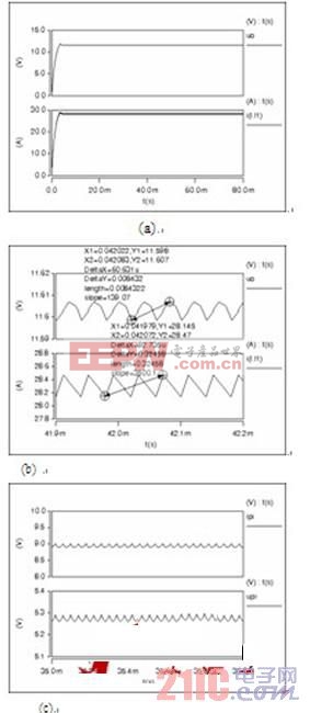 基于单端正激模型的双向DC-DC变换器研究