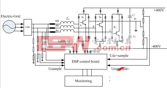 基于平均电流算法的VIENNA整流技术的研究 www.21ic.com