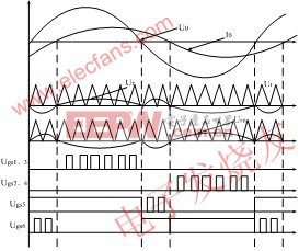 主电路控制波形 www.elecfans.com