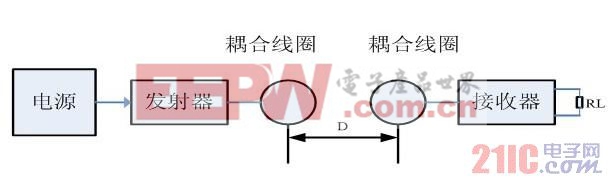 基于C51短距离无线供电装置设计  www.21ic.com