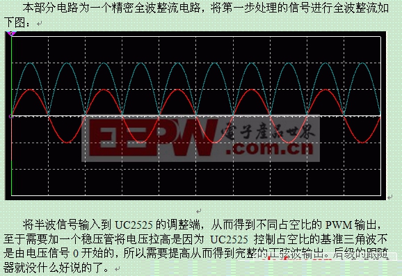 基于UC2525的交流逆变电源设计 www.21ic.com