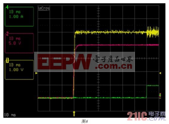 如何供电、加载、以及测试电源管理电路(二) www.21ic.com