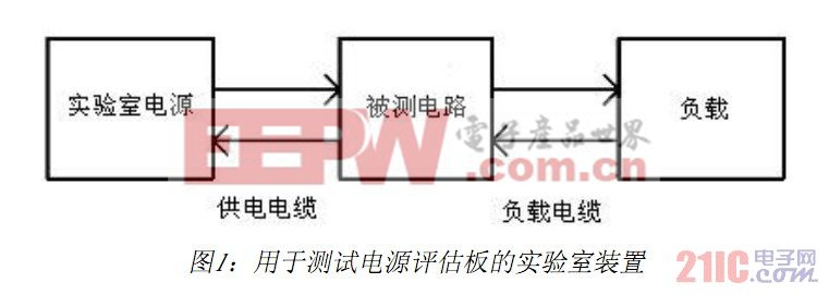 如何供电、加载、以及测试电源管理电路