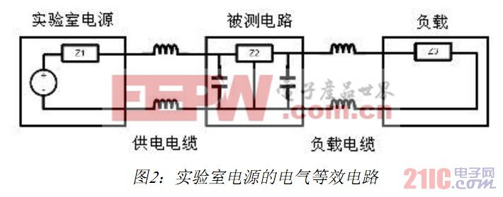 如何供电、加载、以及测试电源管理电路