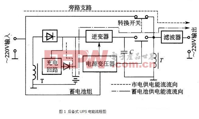 ups不间断电源原理  www.21ic.com