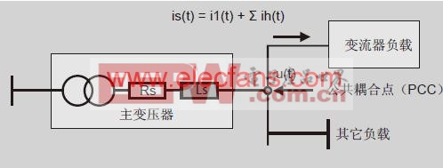 谐波现象的基本原理 www.elecfans.com