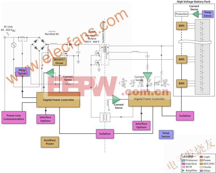 HEV 多节电池组的方框图  www.elecfans.com