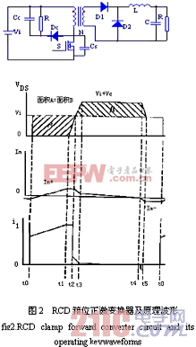 正激功率变换器磁复位技术分析研究 www.21ic.com