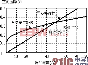 低电压大电流VRM拓扑结构和均流技术研究