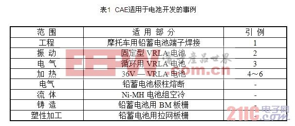 CAE适用于电池开发的事例