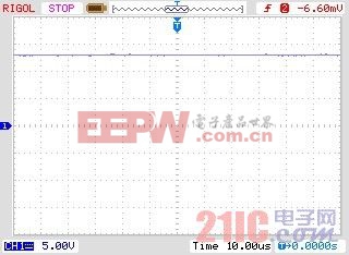 （b）+12 V 直流电压输出波形图