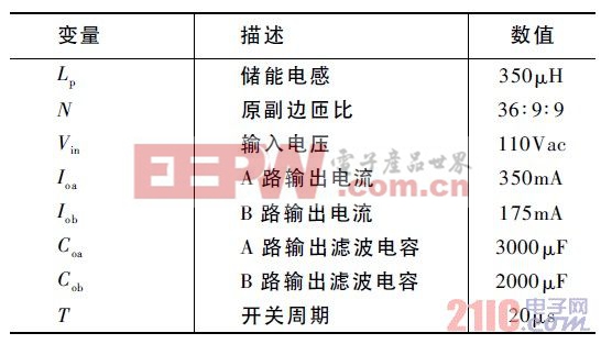 表1 PWM 控制双输出单级反激PFC 变换器电路参数