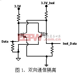 双向隔离通信  电源