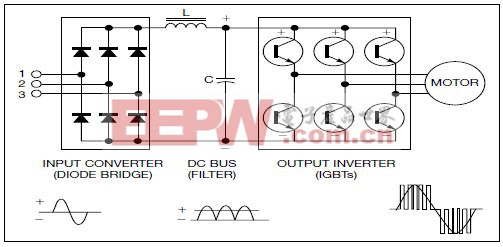 图3，IGBT功率晶体管可通过脉冲宽度调制方法，将直流电压转换回交流。