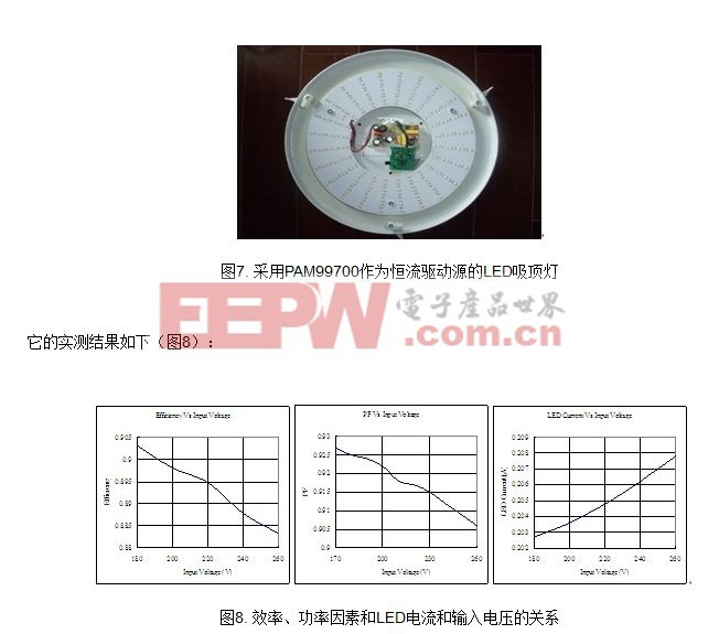 图7. 采用PAM99700作为恒流驱动源的LED吸顶灯