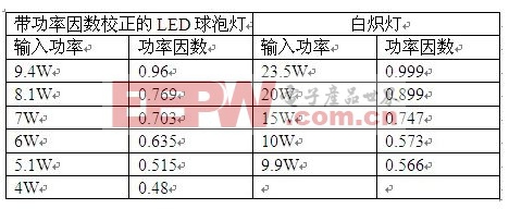 功率因数