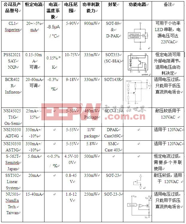 恒流二极管的参数