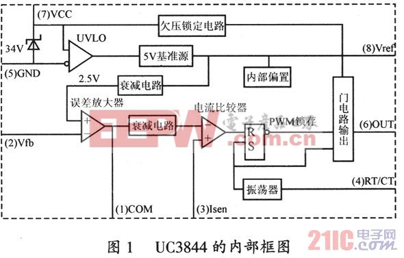 UC3844的内部框图