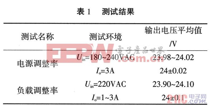 测试结果