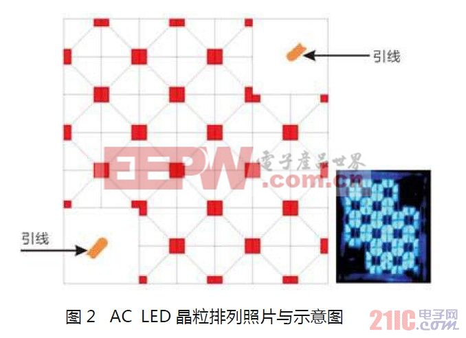 AC LED晶粒排列照片与示意图