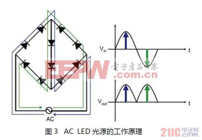 AC LED光源的工作原理