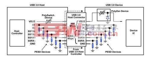 图3：一个综合的USB 3.0电路保护方案。