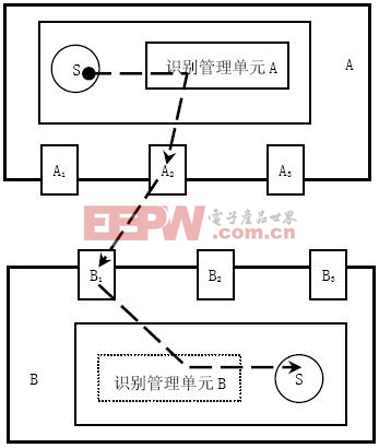 UCPS内容流向示意图