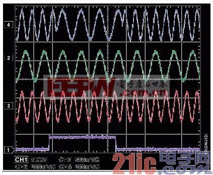 Figure 2. Phase Continuous vs. Phase Coherent Frequency Switching