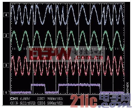 Figure 4. Measured Phase Coherent FSK Transition