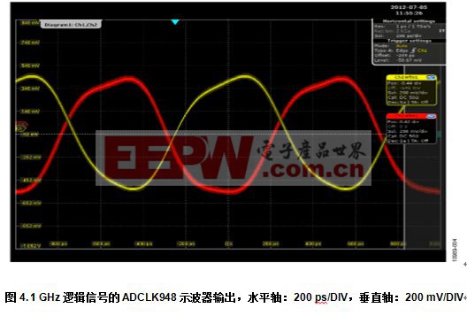 利用低抖动LVPECL扇出缓冲器增加时钟源的输出数