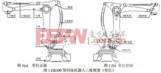 码垛机器人使用较为广泛的结构