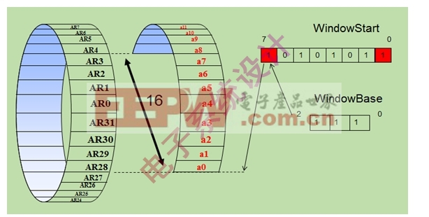 图1:Windows AR寄存器环形buffer.