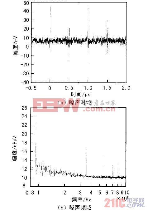 图1  直流输入噪声的时域和频域