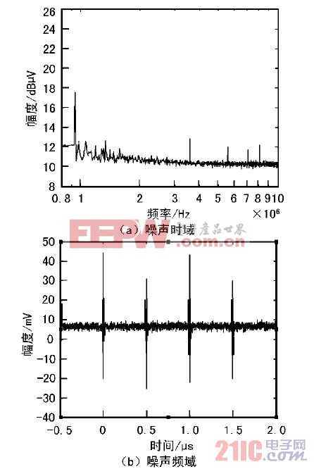 图4  直流输入噪声的时域和频域