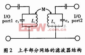 典型的二阶带通滤波器