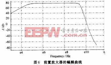 幅频特性曲线