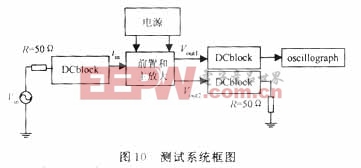 测试系统框图