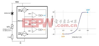 PROTECT引脚原理图和VI曲线