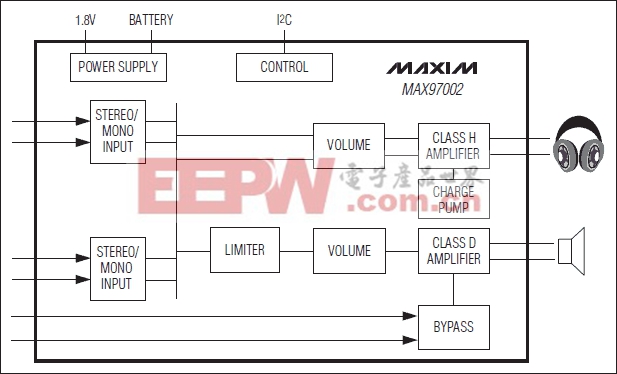 MAX97002：简化框图