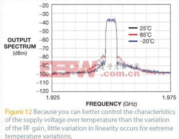 图12: 由于能够更好地控制在各种温度上的电源电压特性，优于RF增益的变化，因此在极端温度变化情况下，线性度几乎没有什么改变。