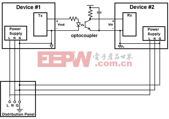 图2: 使用光耦合器中断接地环路