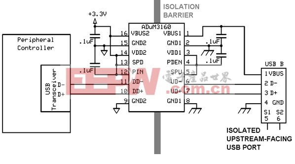 图5: 利用单芯片USB隔离器ADuM3160直接隔离D+和D-线路