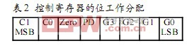 控制寄存器的位工作分配