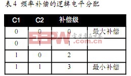 频率补偿的逻辑电平分配