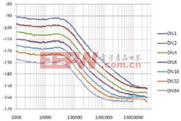 www.21ic.com中国电子网