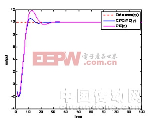 Toeplitz方程